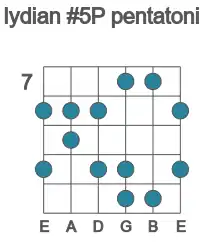 Guitar scale for lydian #5P pentatonic in position 7